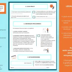 Fragment umowy o pracę na okres próbny z nagłówkiem "2. CZAS PRACY" i ikonami.