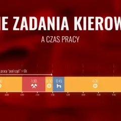 Wykres przedstawia czas pracy kierowcy, z podziałem na zadania i przerwy. Łączny czas pracy "pod rząd" wynosi 6h.