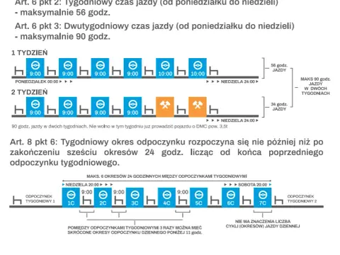 Ile godzin odpoczynku po delegacji? Sprawdź, co musisz wiedzieć