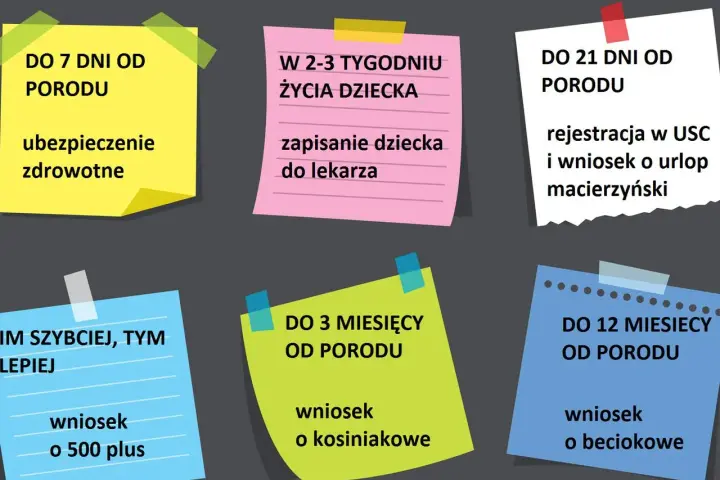 Terminy na urlop okolicznościowy urodzenie dziecka: ubezpieczenie zdrowotne, zapisanie do lekarza, rejestracja w USC, wniosek o 500 plus, kosiniakowe i beciokowe.
