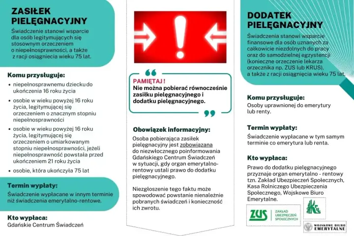 Informacje o zasiłku pielęgnacyjnym i dodatku pielęgnacyjnym. Dowiedz się, komu przysługuje specjalny zasiłek opiekuńczy i jakie są zasady jego wypłaty.