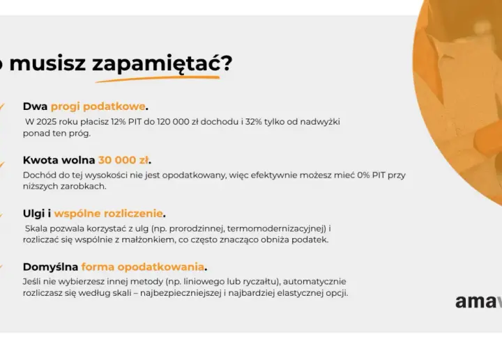 Dwa progi podatkowe, kwota wolna 30 000 zł, ulgi i wspólne rozliczenie to kluczowe elementy, które musisz zapamiętać.