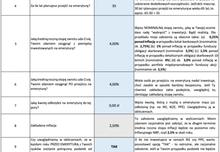 Tabela z pytaniami dotyczącymi planowania emerytury: wiek przejścia, stopa zwrotu, inflacja.