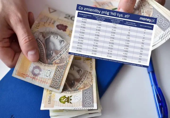 Dłoń trzyma banknot 200 zł. Obok leży niebieski notatnik i długopis. Na notatniku znajduje się tabela z danymi o wynagrodzeniach i wpływie przekroczenia progu podatkowego.