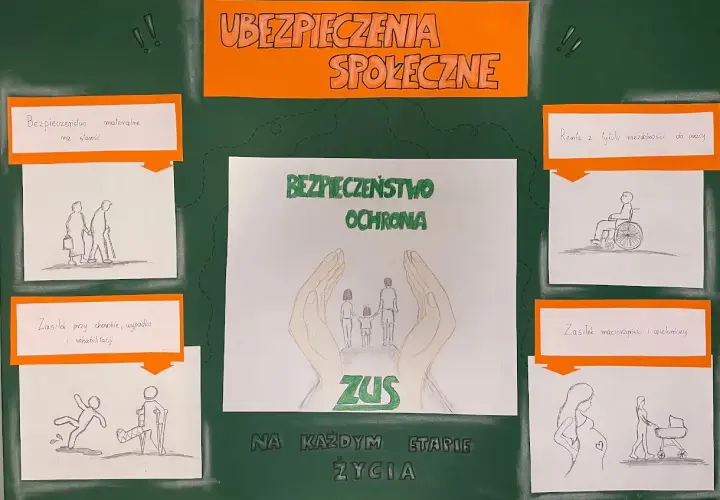 Plakat o ubezpieczeniach społecznych z rysunkami przedstawiającymi różne etapy życia i wsparcie ZUS.