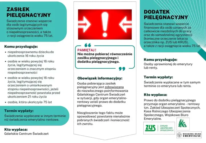 Informacje o zasiłku pielęgnacyjnym i dodatku pielęgnacyjnym. Dowiedz się, komu przysługuje specjalny zasiłek opiekuńczy i jakie są zasady jego wypłaty.