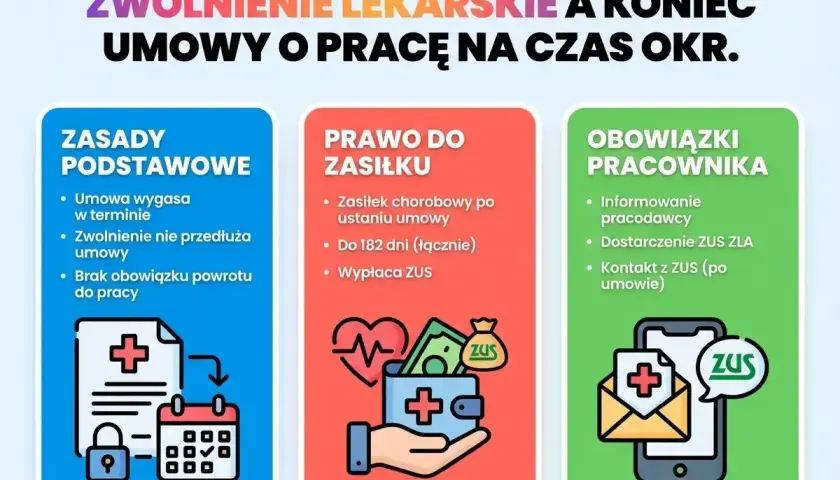 Zwolnienie lekarskie a umowa zlecenie: zasady, prawo do zasiłku i obowiązki pracownika. Informacje o chorobowym po ustaniu umowy.