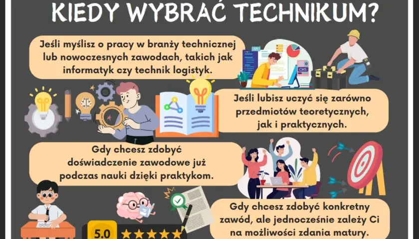 Grafika wyjaśnia, kiedy wybrać technikum. To dobra opcja, jeśli myślisz o pracy w branży technicznej, lubisz naukę teoretyczną i praktyczną, chcesz zdobyć doświadczenie zawodowe i zależy Ci na zdaniu matury.