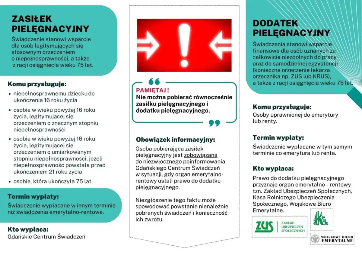 Specjalny zasiłek opiekuńczy - Co z nim dziś? Prawa nabyte i alternatywy